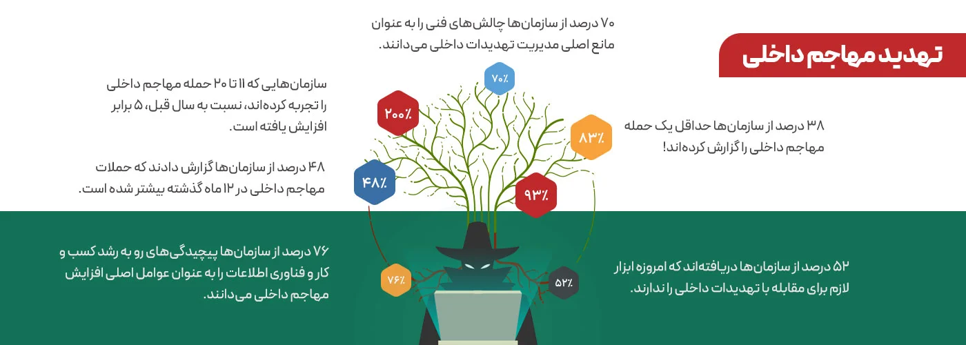 تصویر معرفی محصول سامانه جداساز شبکه کریدور